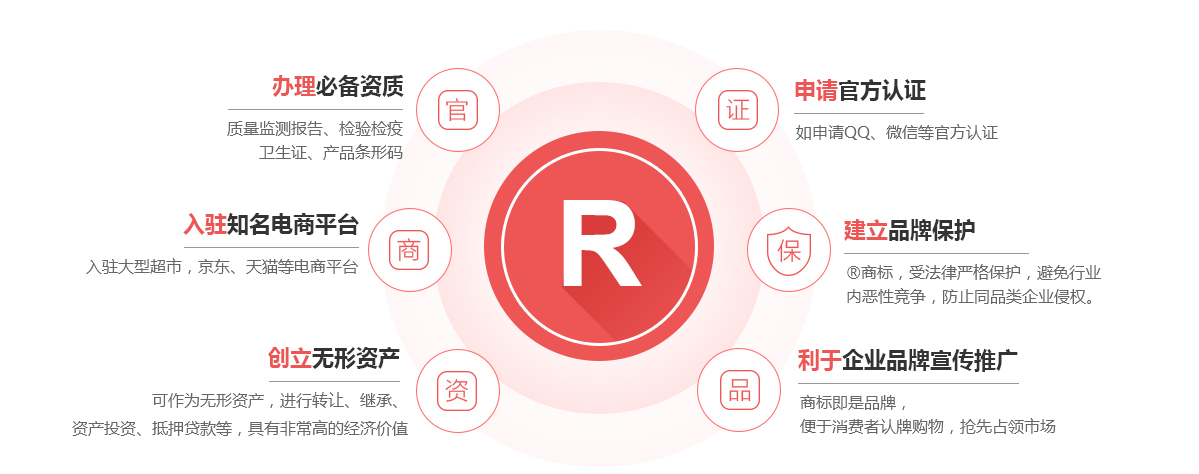 平坝商标注册的作用